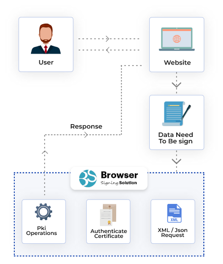 Browser Signing