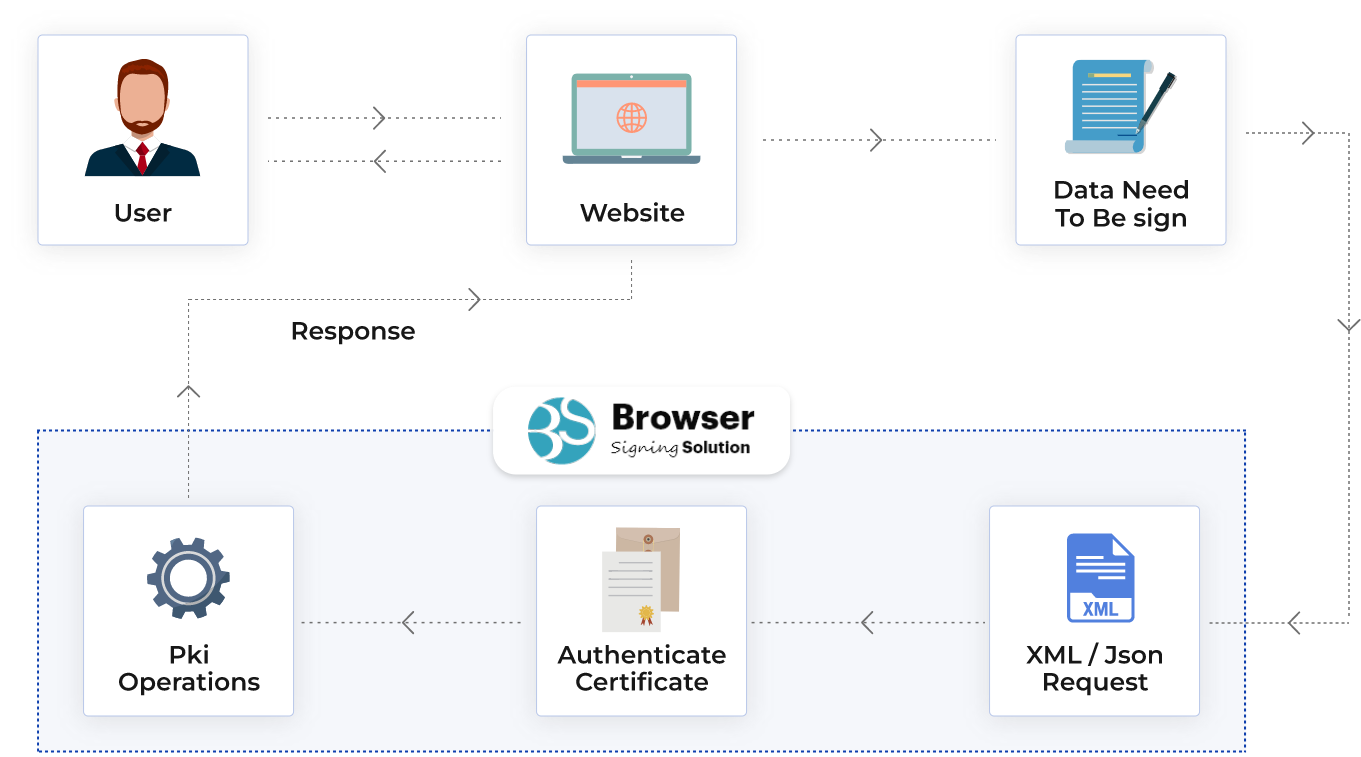 Browser Signing